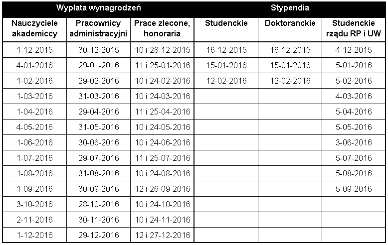 Terminy Wypłat 500 Plus Poznań